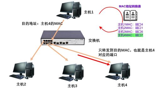 網絡通信的基石 設備、技術與軟硬件的協同演進